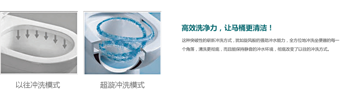 智能技术
